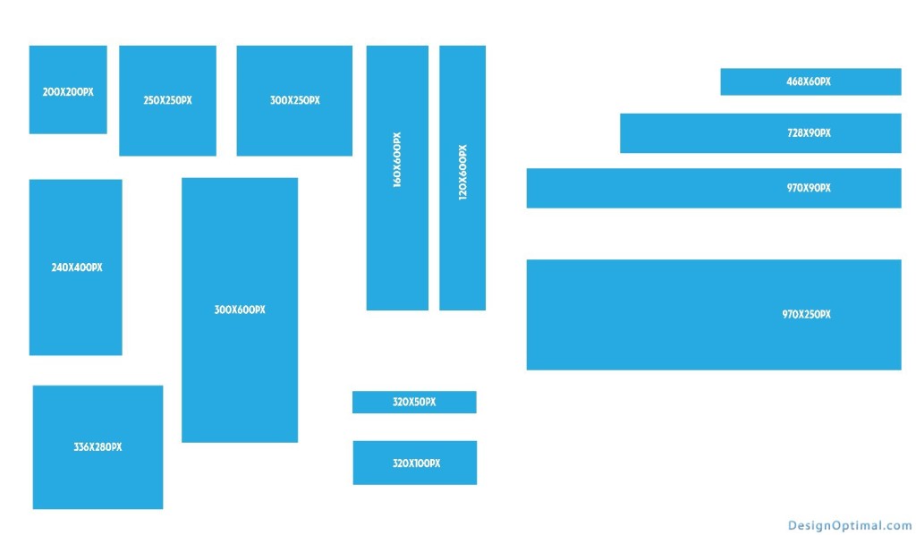 Comparison of banner sizes